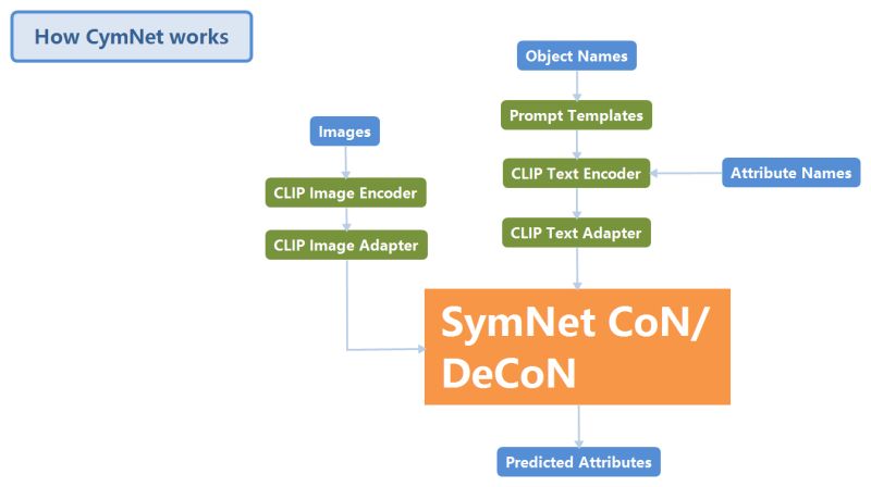 Abstract Cymnet - Classic Retina Landscape Textures | Free Download